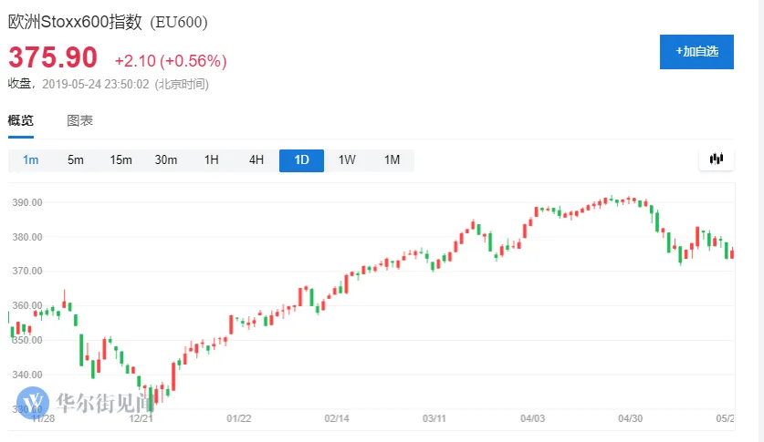 经济前景暗淡！ 欧洲对冲基金遭遇连续第八个月资金净流出