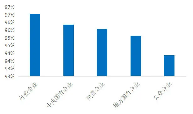 如何用五个量化指标刻画出优秀的投资者关系团队？