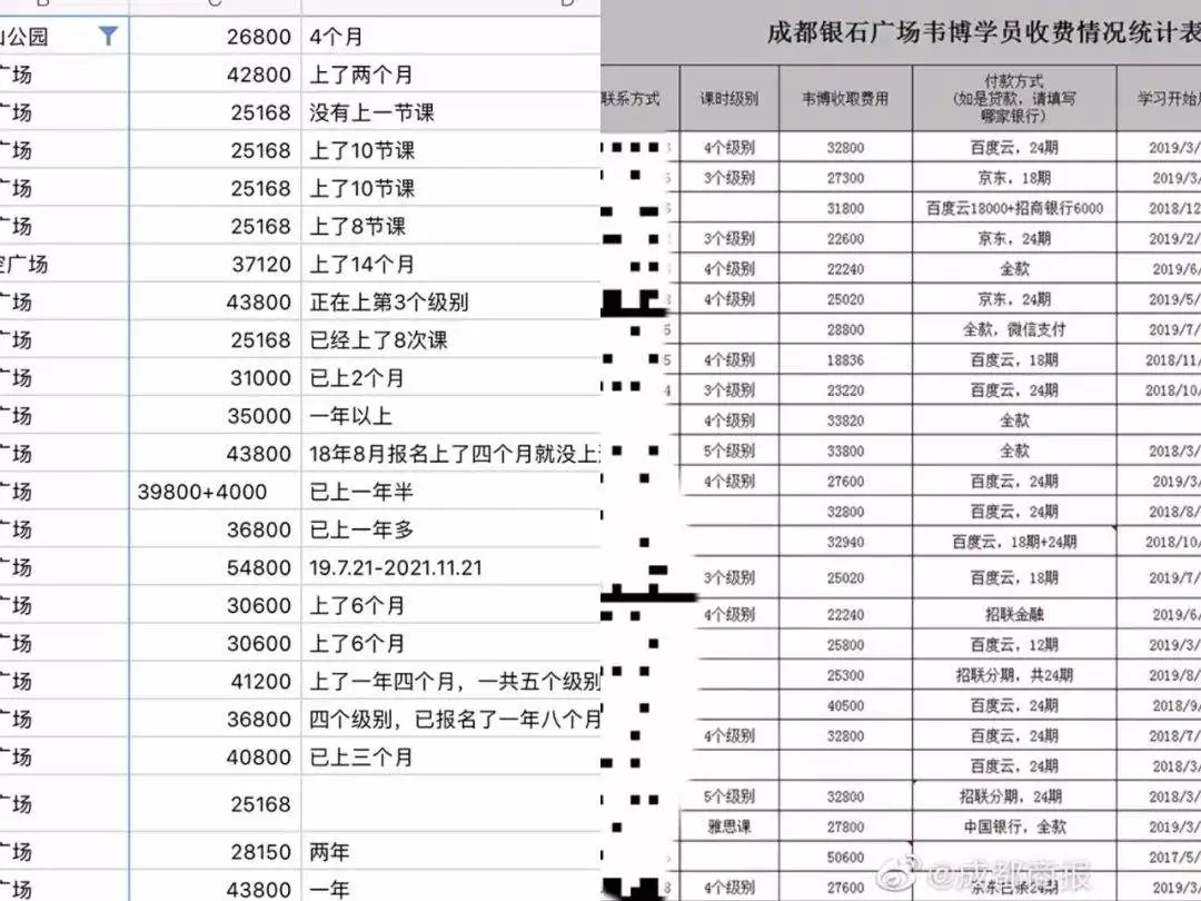 韦博英语陷“关店危机”：分期占比高达80%，度小满、京东数科会否为此买单？