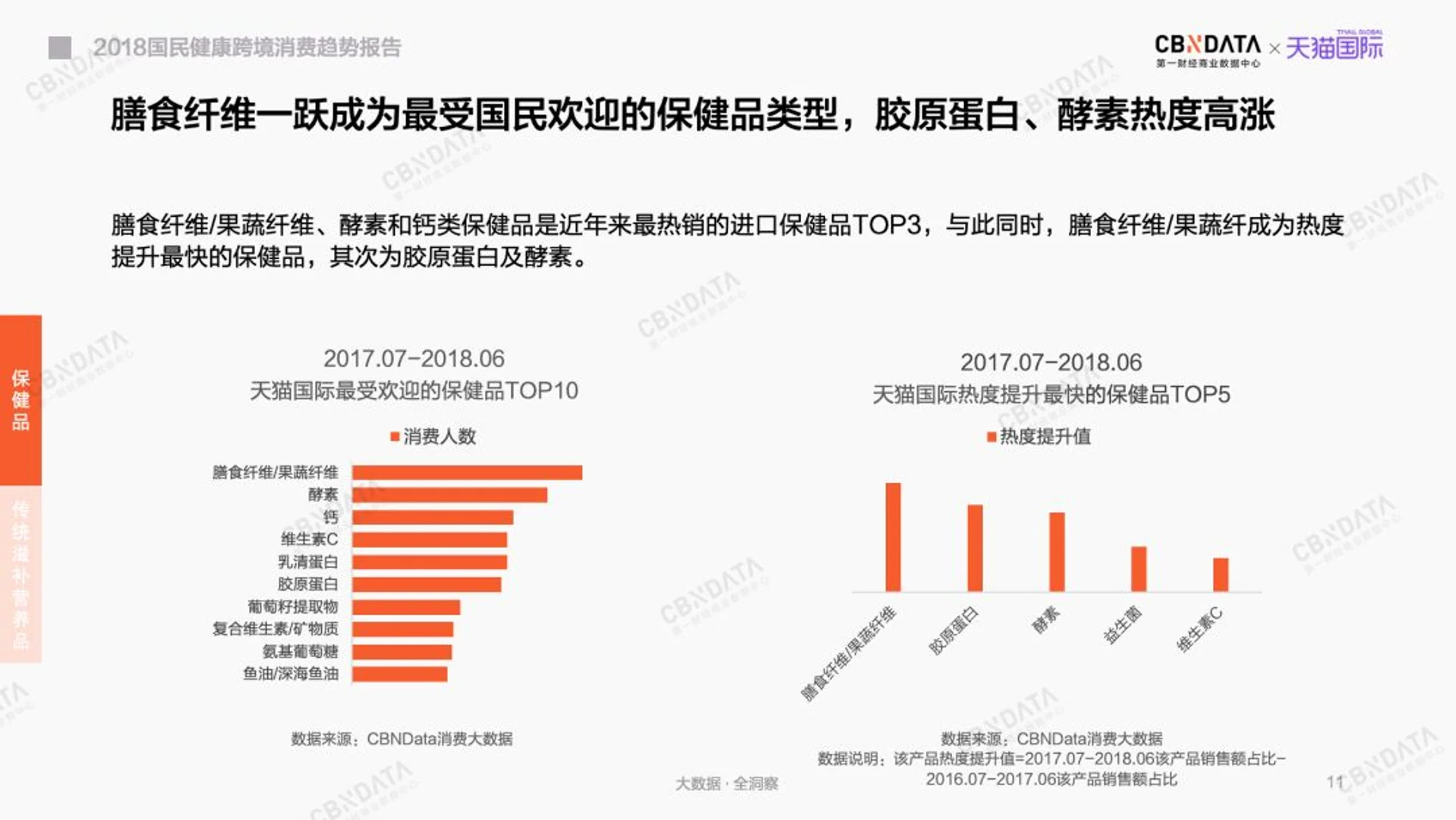 美白丸、酵素、氨基葡萄糖……到底谁在吃它们?