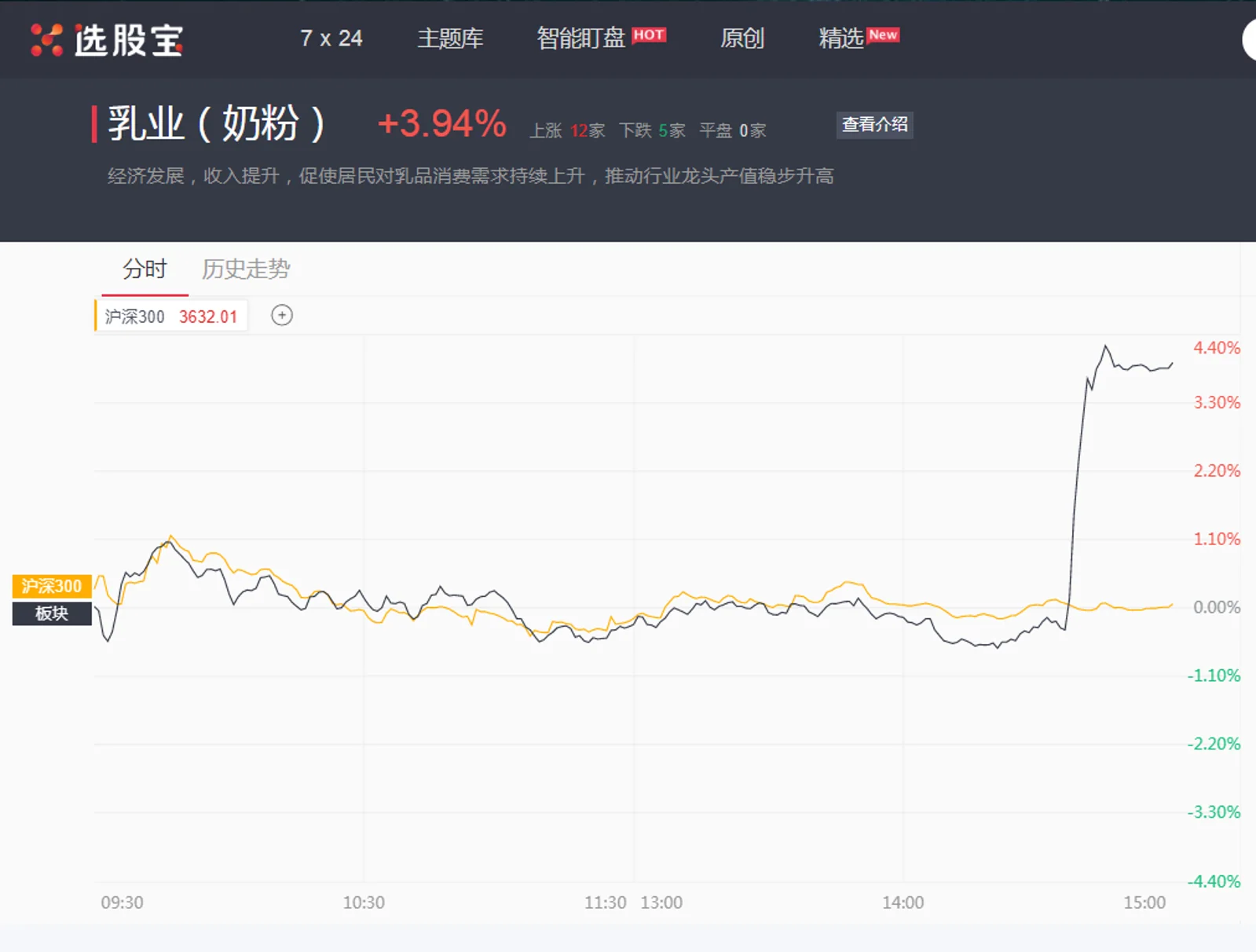A股乳业股急涨 七部委联合发文力挺国产婴幼儿配方奶粉