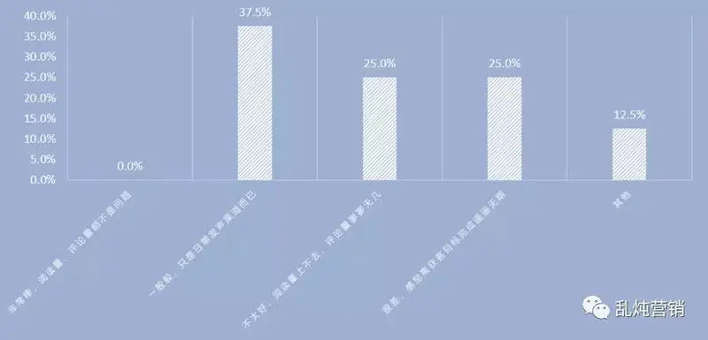 B2B内容营销进入分众时代，4招解锁微信运营的潜在价值