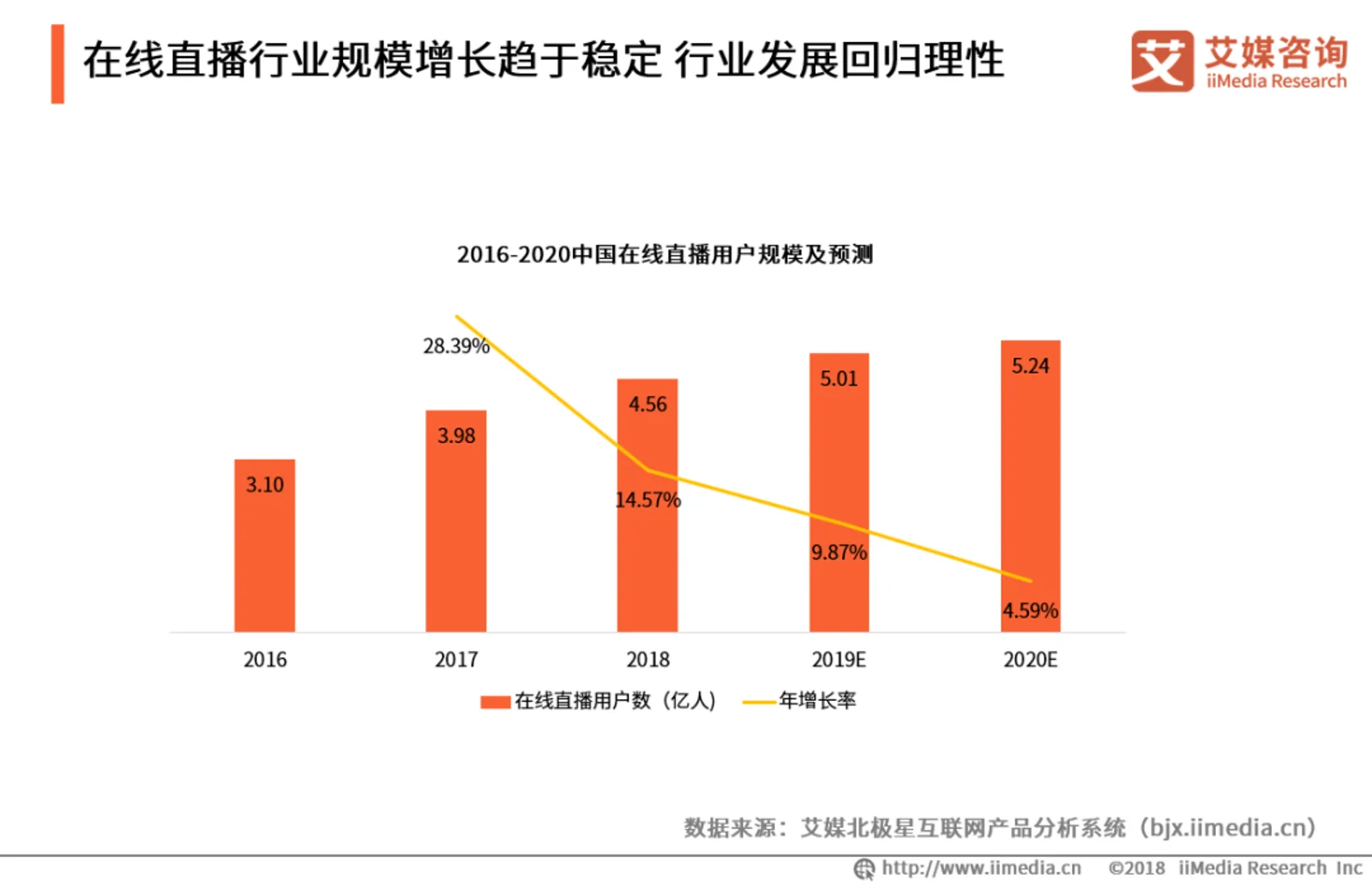 持续盈利18个季度，陌陌到了增长瓶颈吗？