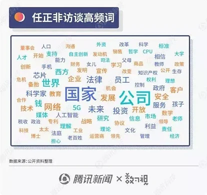 任正非对话媒体，最爱说什么？