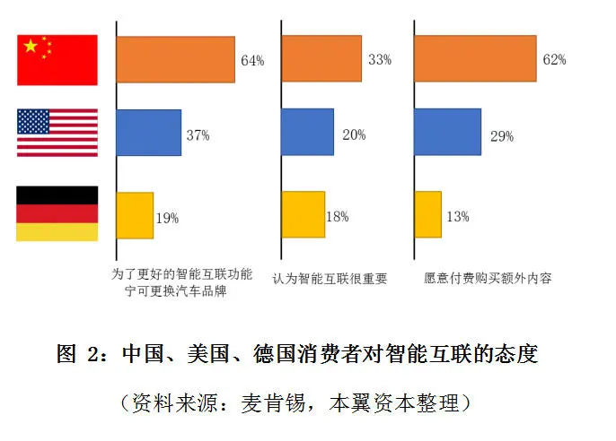 改良、演进、革命派，智能汽车万亿市场谁主浮沉？