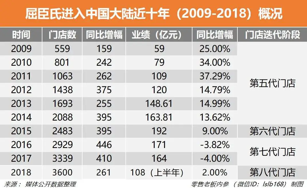 屈臣氏值得阿里和腾讯重金争抢吗？