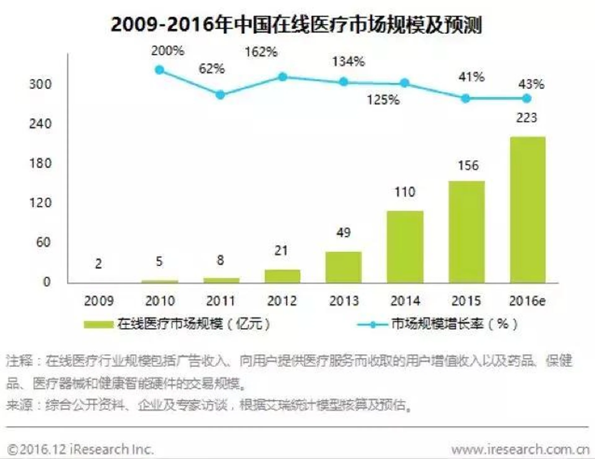 “健康界网红”丁香园的10亿美元估值之路