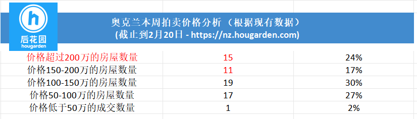 hougarden