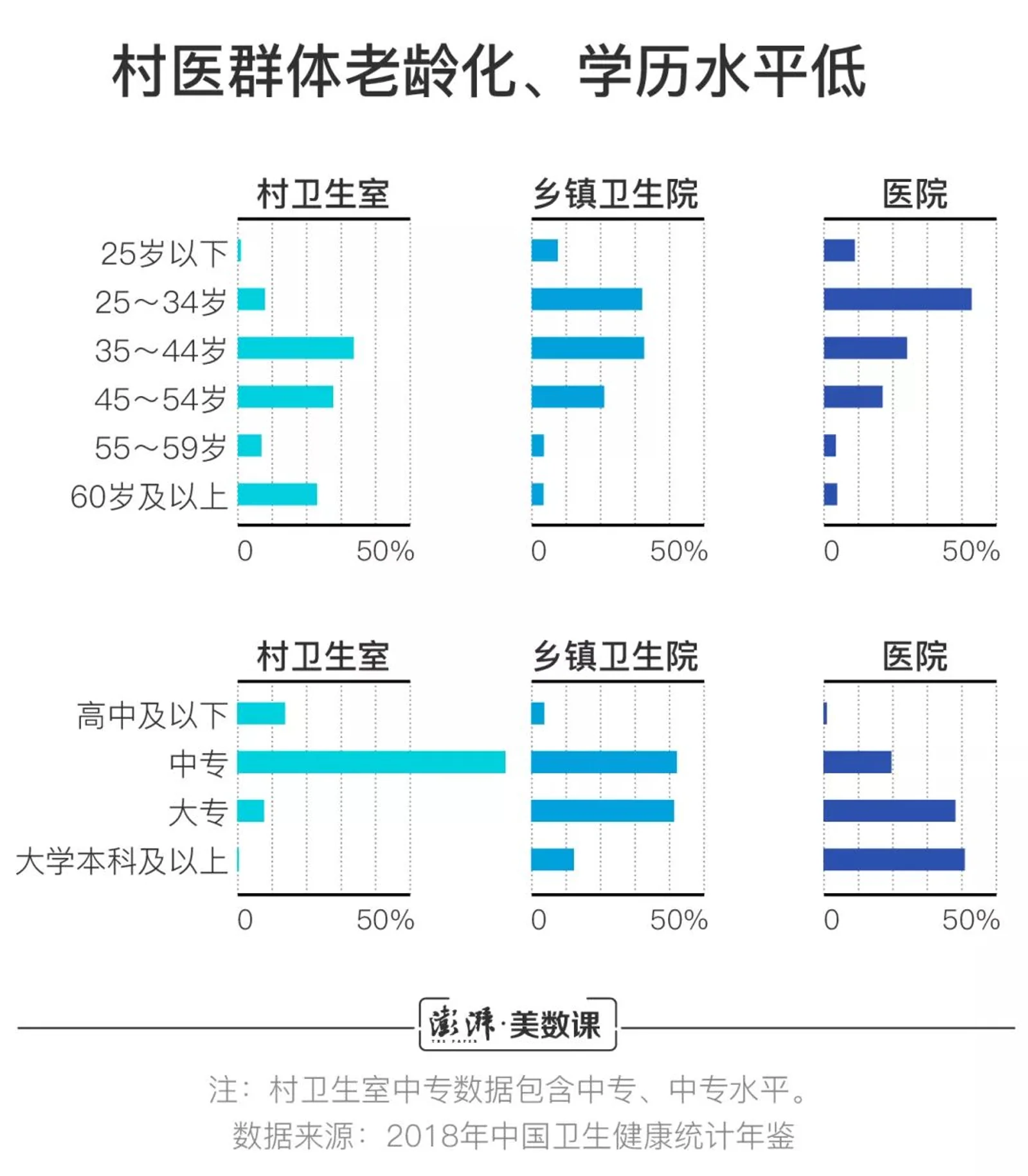 集体辞职背后，村医窘迫的不只是收入