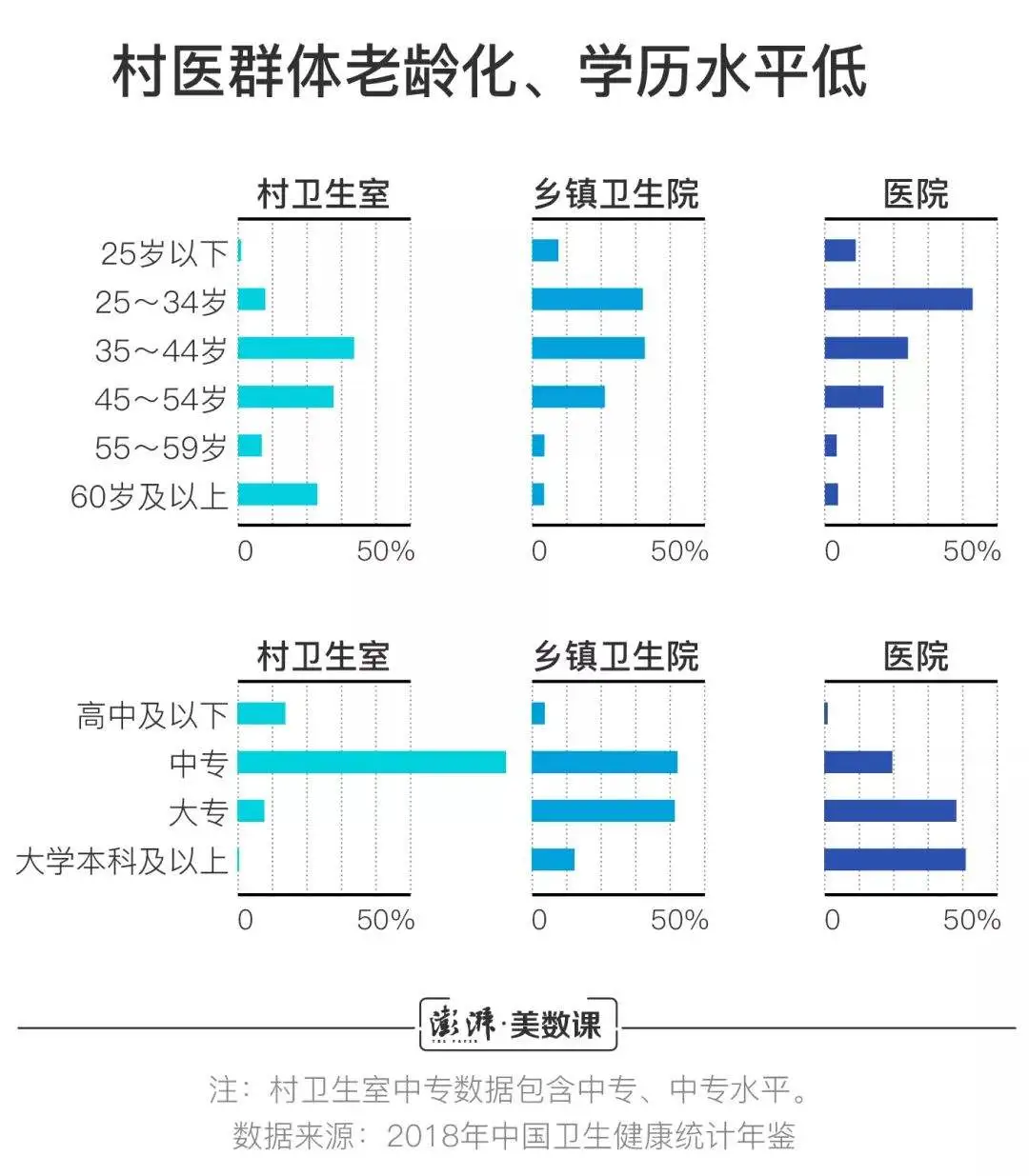 集体辞职背后，村医窘迫的不只是收入