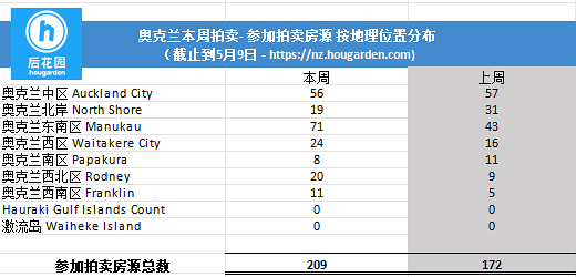 hougarden