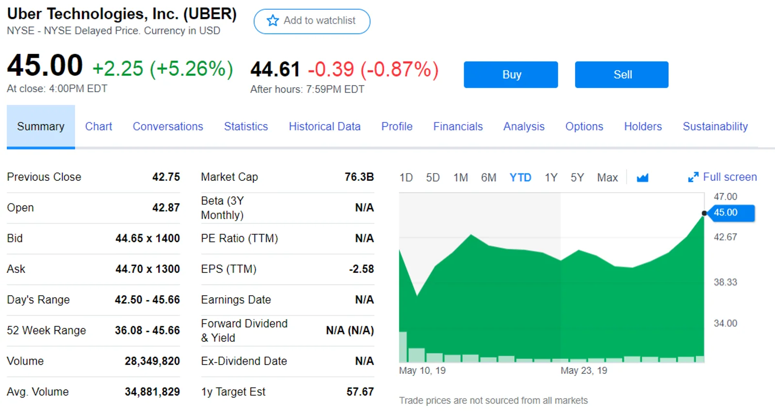 Uber也要上天了！7月将在纽约推出直升机服务