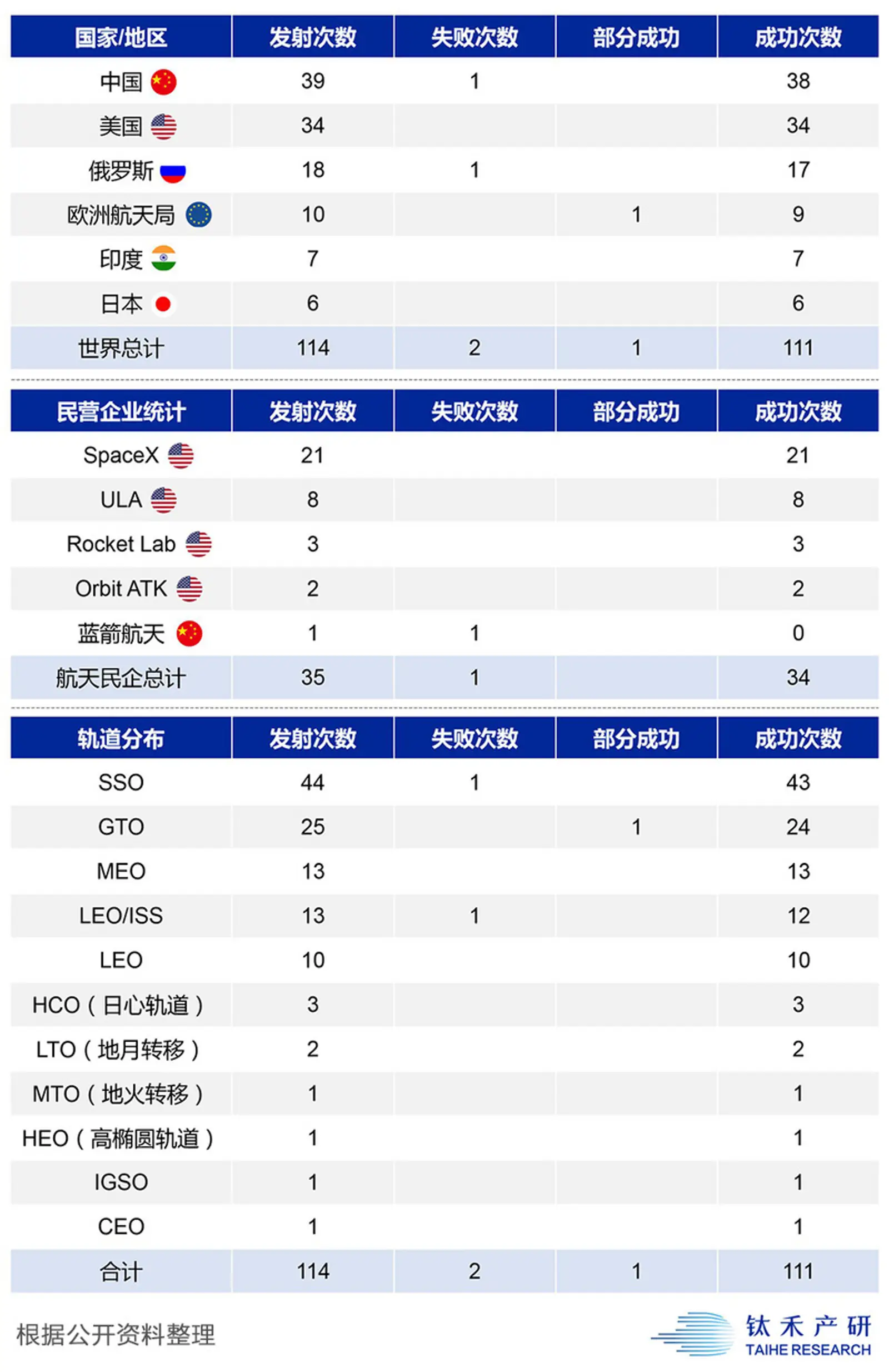 中国商业航天启示录