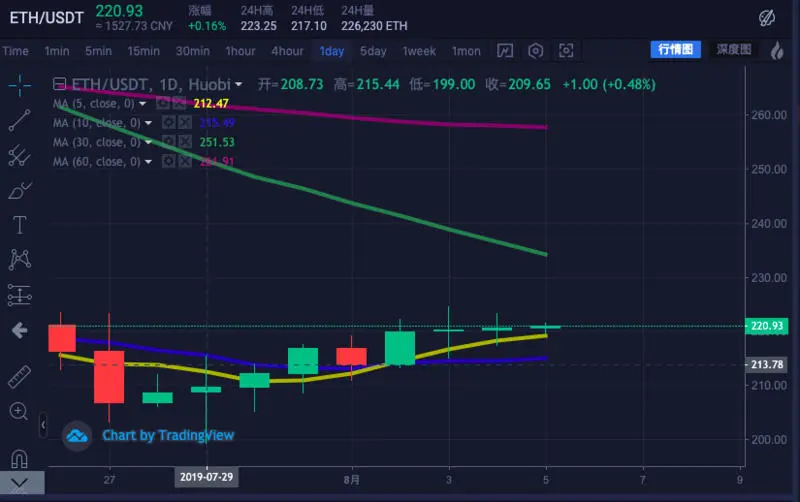 美国SEC计划通过承包商运营以太坊节点；比特币闪电交易成功桥接到以太坊网络（7.29-8.4）