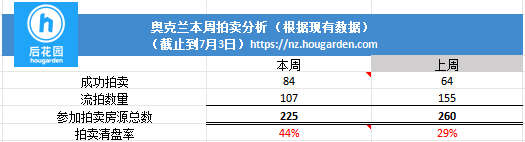 hougarden