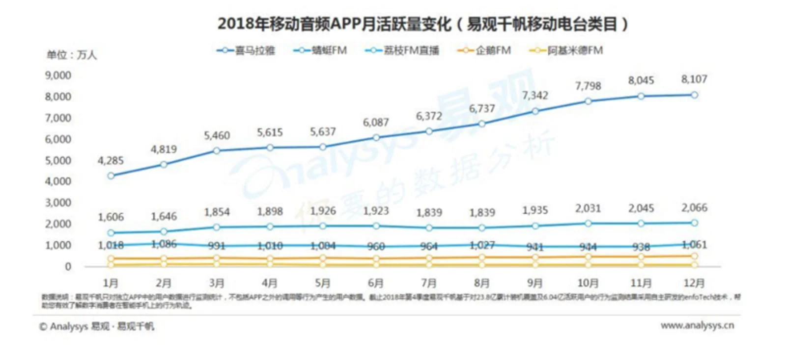 大V也有了，直播也有了，音频行业为什么还是这么难