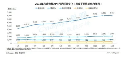 大V也有了，直播也有了，音频行业为什么还是这么难