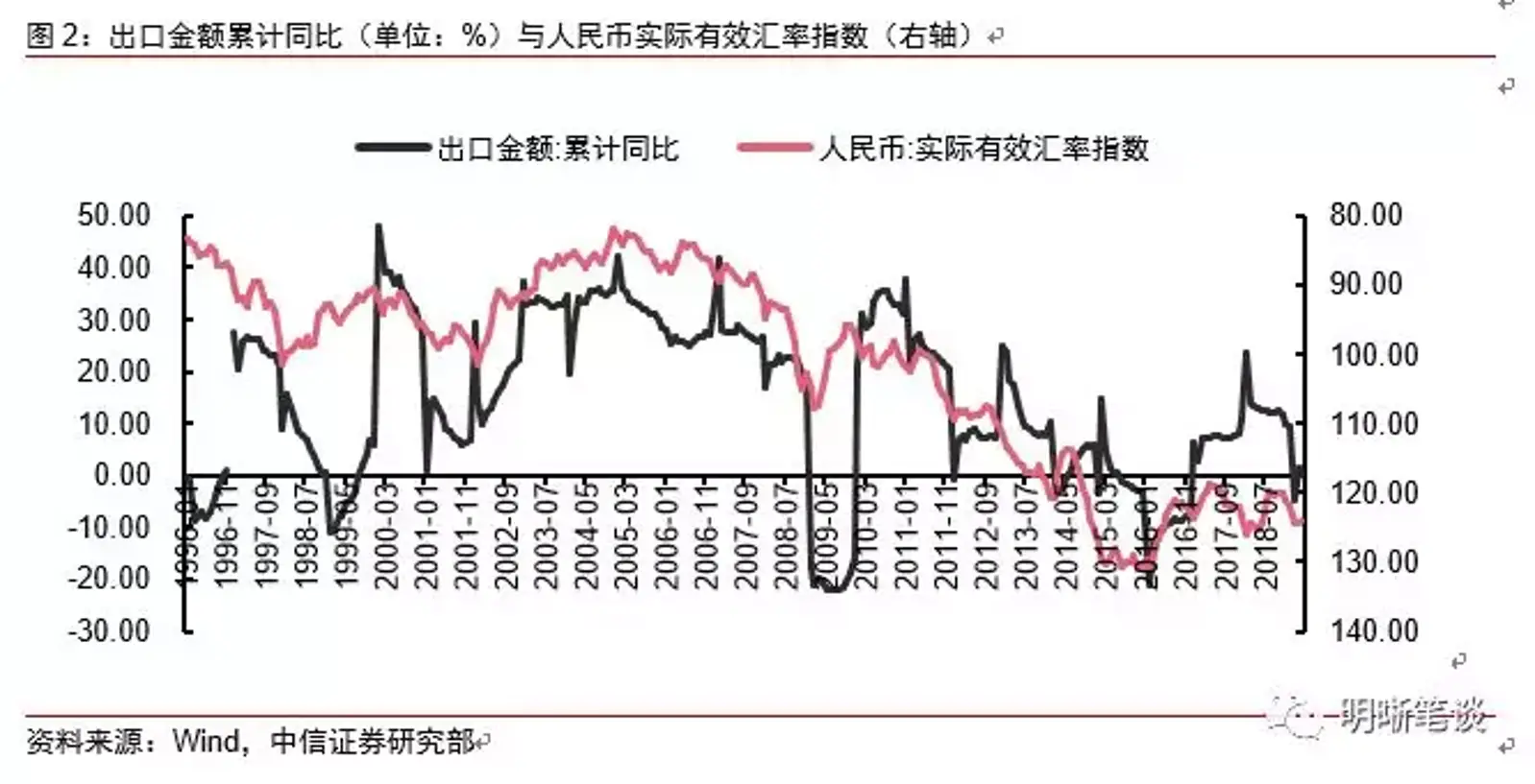 人民币贬值能否促进出口?