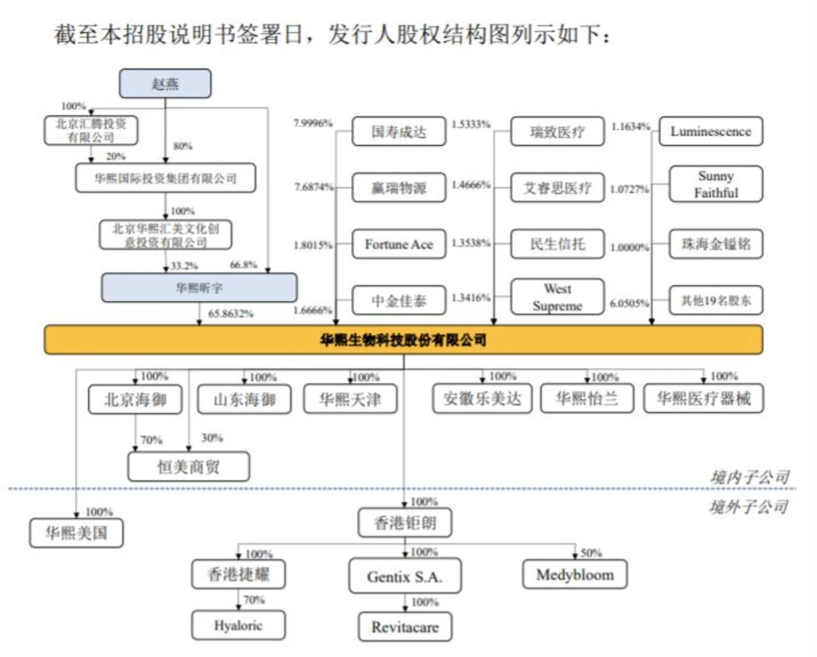 卖玻尿酸一年营收近13亿，毛利率堪比茅台，这家公司要上科创板