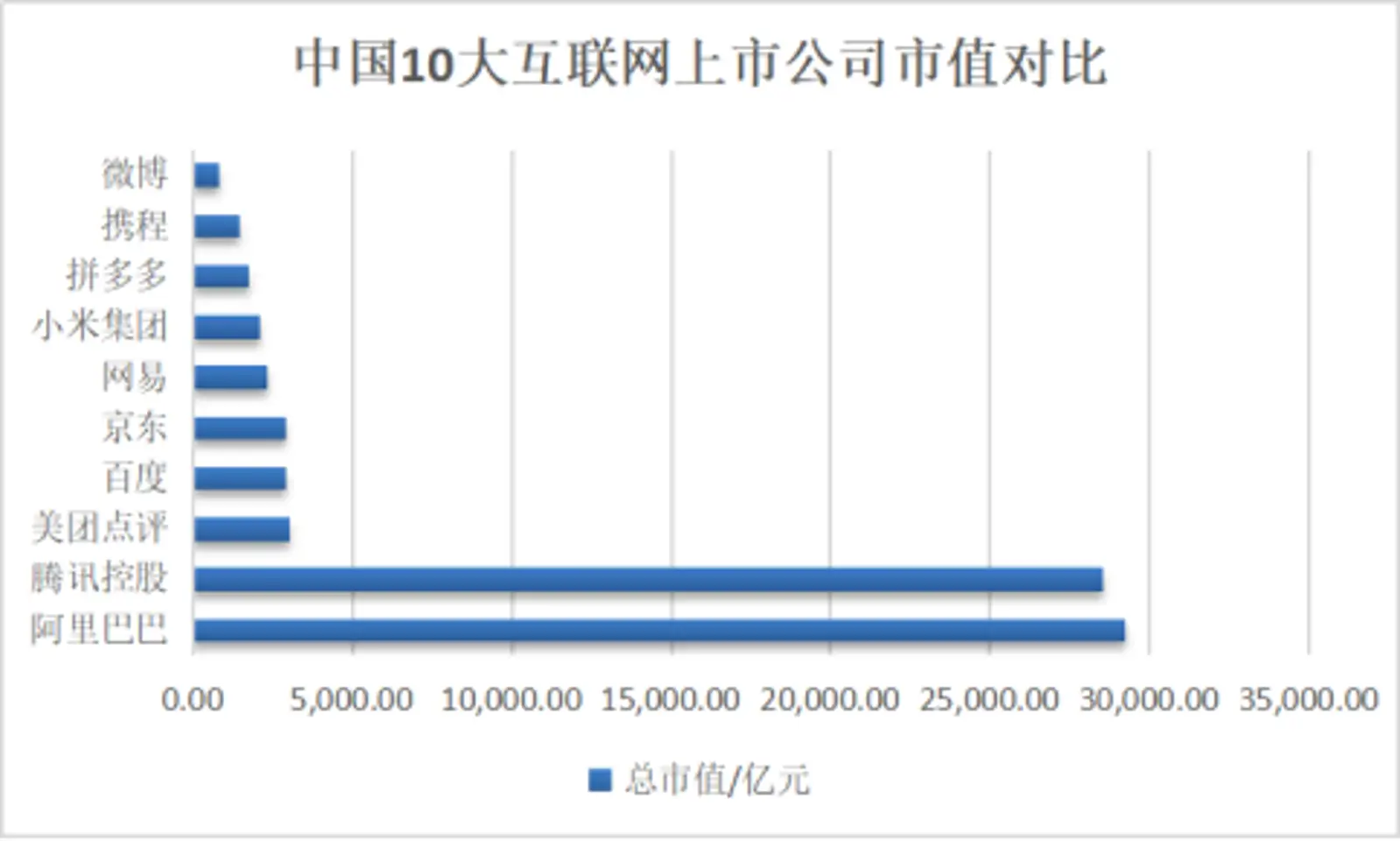 忘了BATJ吧，以后是HAT！华为营收约1.9个阿里2.3个腾讯