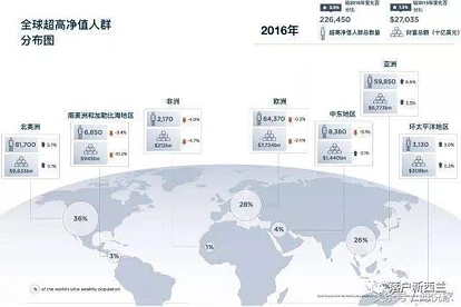 全球高净值人群移民去了哪里？这个国家吸引力超过美国！