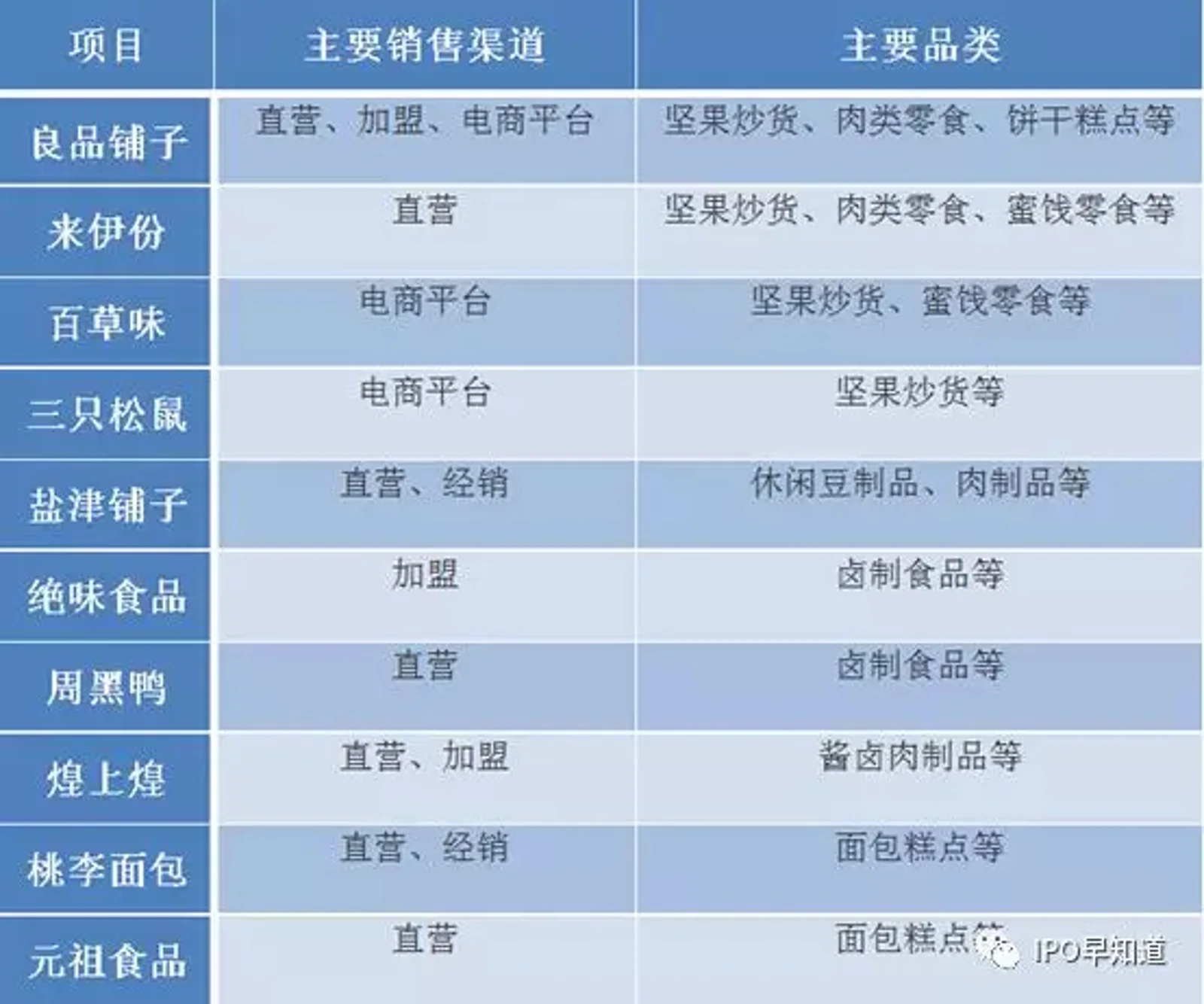 资本为何厌恶零食:三只松鼠推迟IPO,良品铺子上市进展缓慢