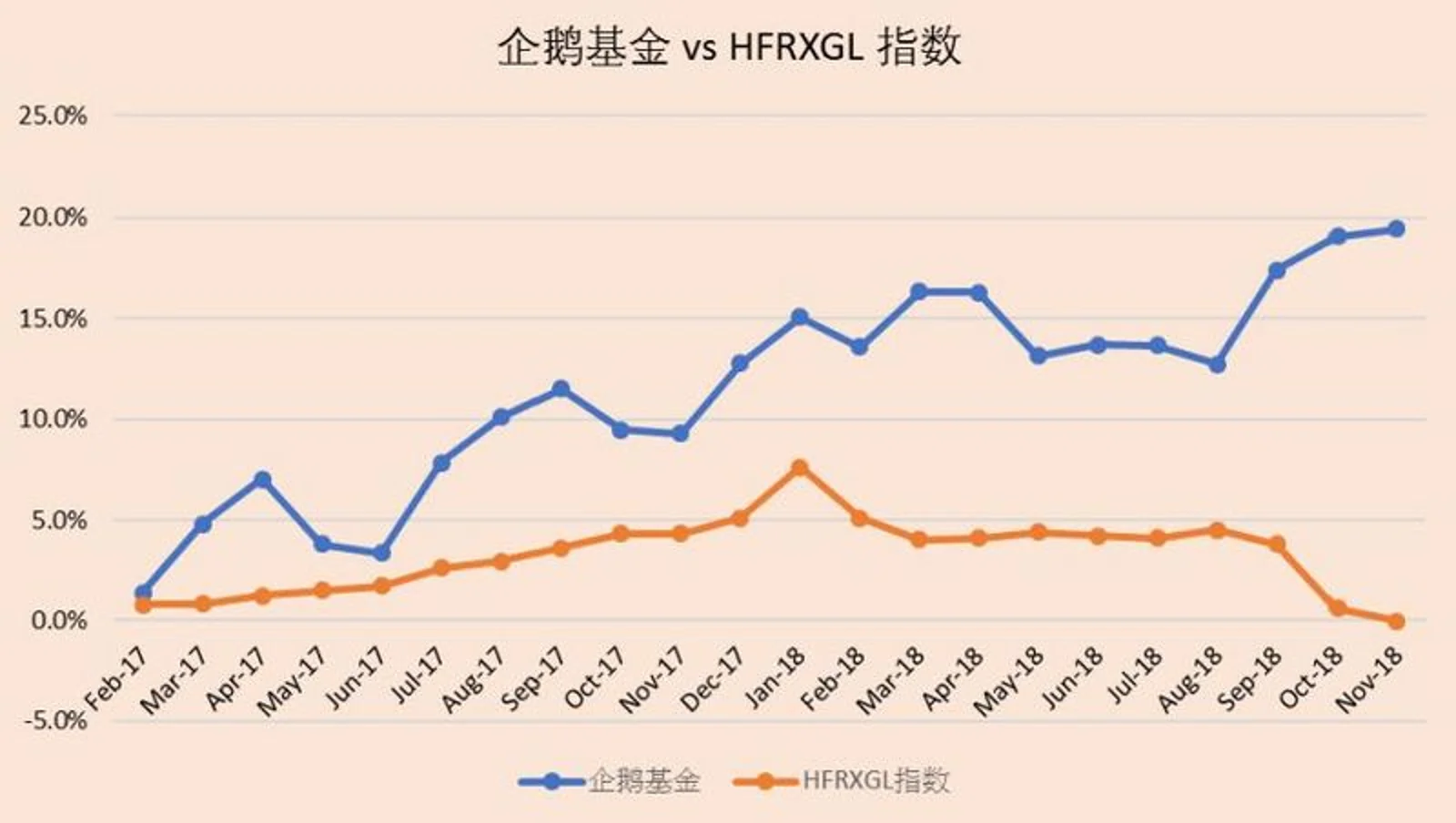 “人机结合”基金何以笑傲18年的“团灭行情”？