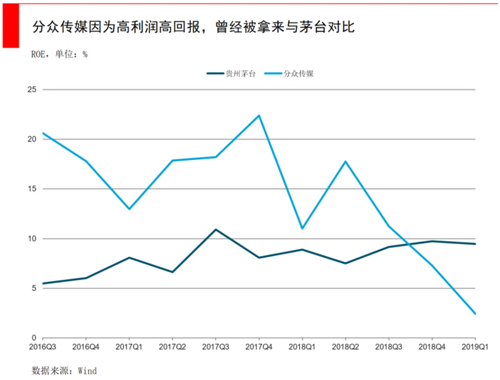 阿里入股分众后,京东投资新潮时