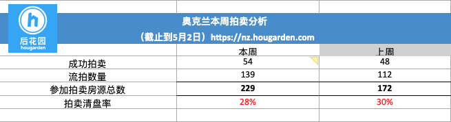 hougarden