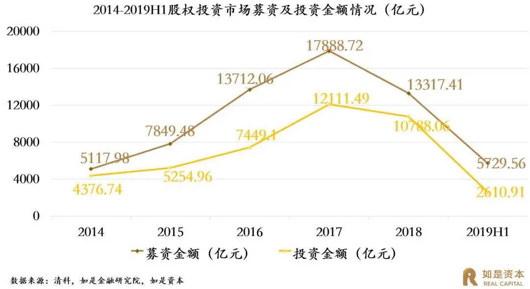 浪潮褪去：给2019年寻求股权融资创业者的三大建议