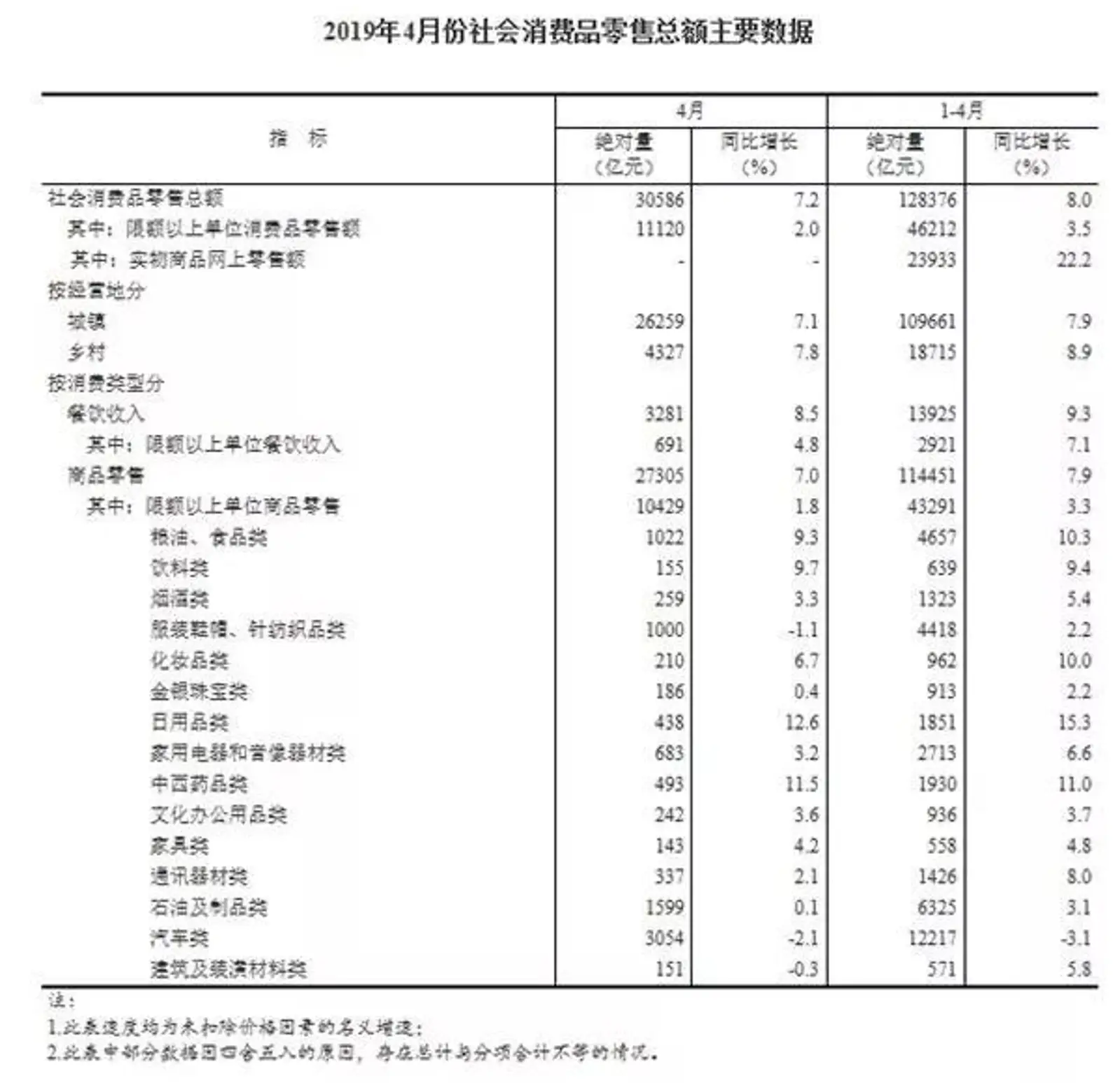 口红、泡面都过时了，我们怎么判断经济好不好