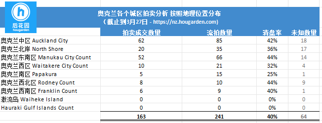 hougarden