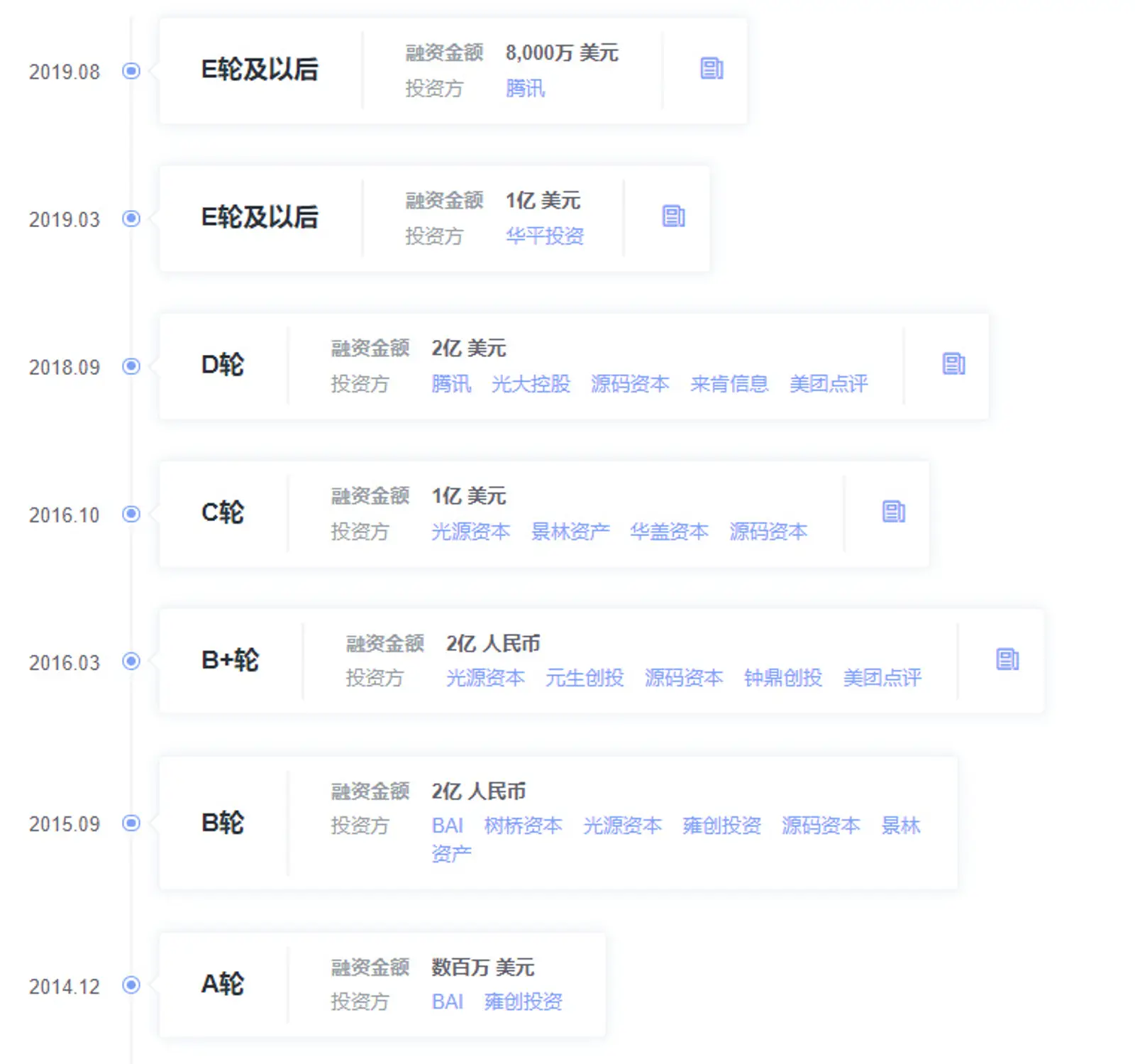 B2B快消互联网公司「易久批」再获腾讯 8000 万美元追加投资