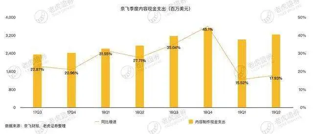 市值瞬间蒸发190亿美元，奈飞的增长故事能否延续？