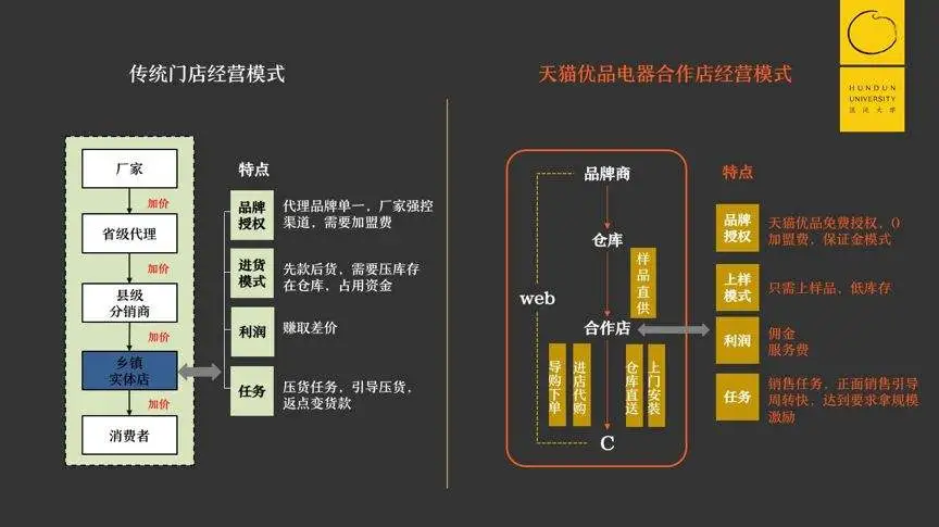 想“运营”90，00后？最好知道啥叫星球引力