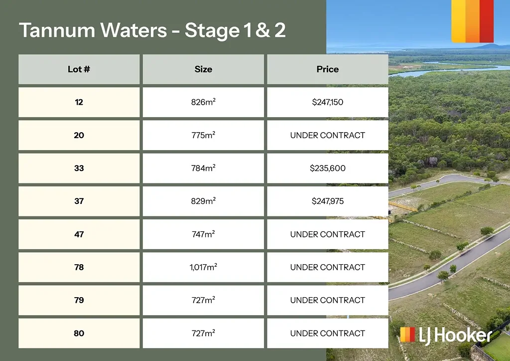 Tannum Sands NOW SELLING TANNUM WATERS - Residential Land For Sale