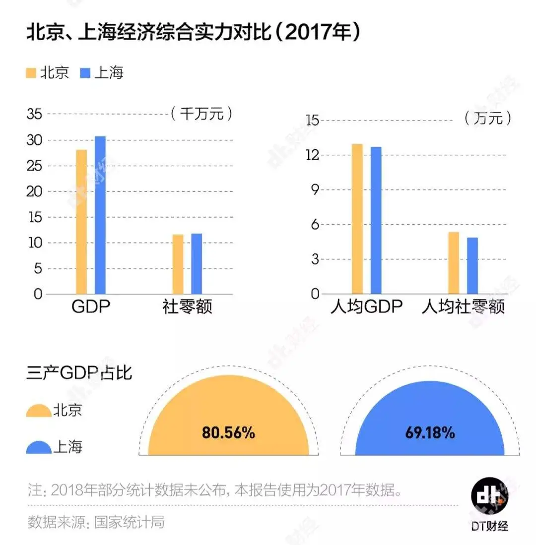 北京VS上海：“活着为了工作”还是“工作为了生活”？