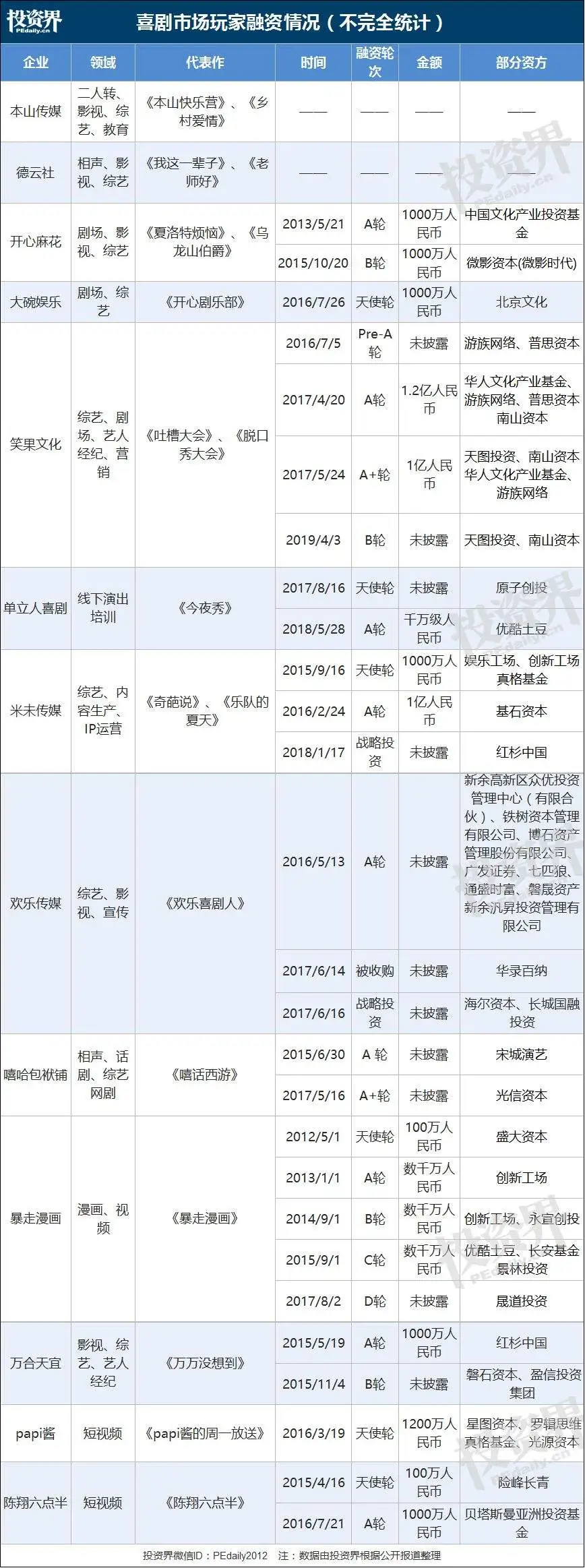 花千元听一场相声，90后撑起喜剧生意