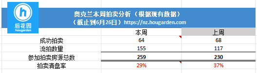 hougarden