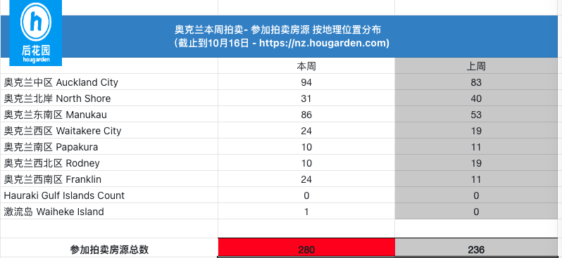 hougarden