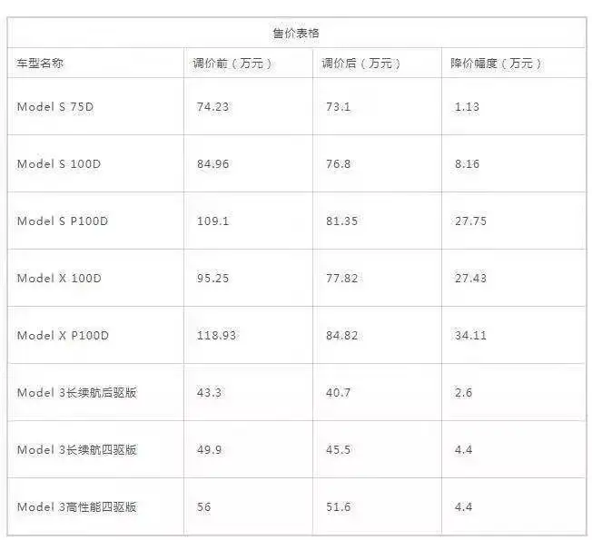 特斯拉中国大降价：一场“一石三鸟”的阳谋