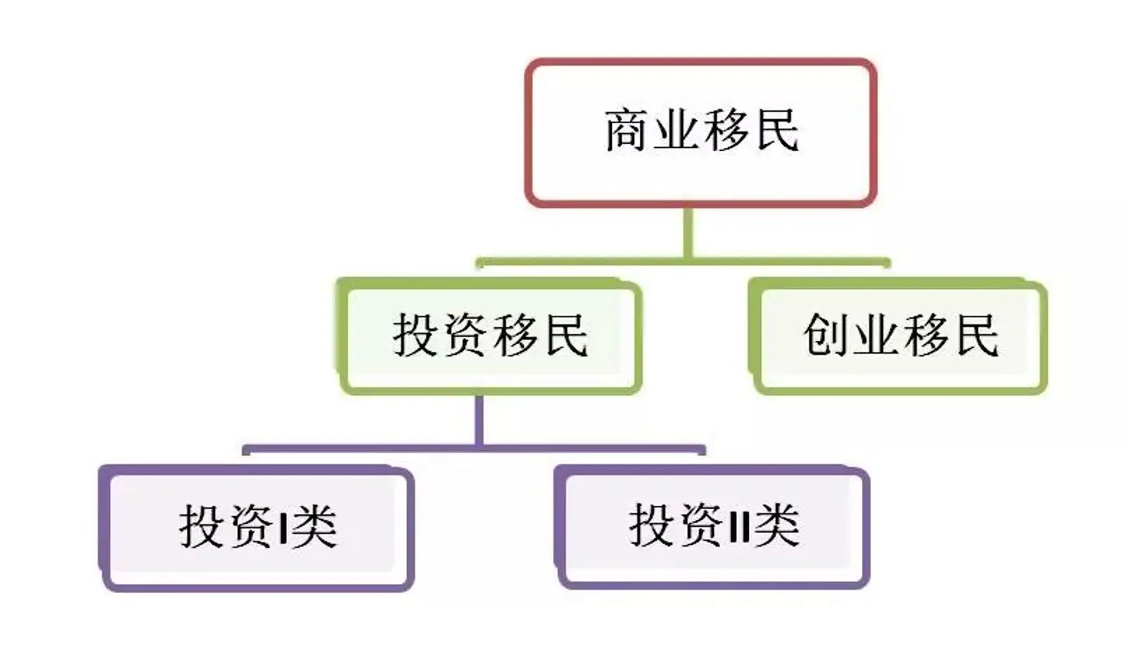 卖北上广一套房就能移民新西兰？新西兰商业移民攻略