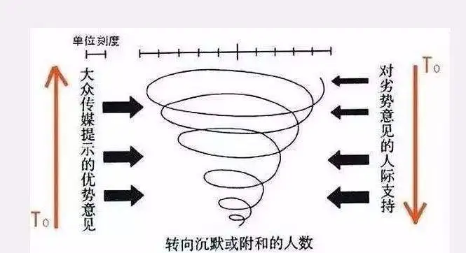 领导的沉默，背后到底隐藏着什么？