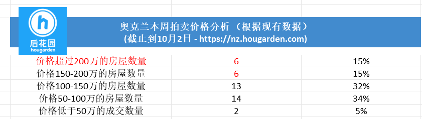 hougarden