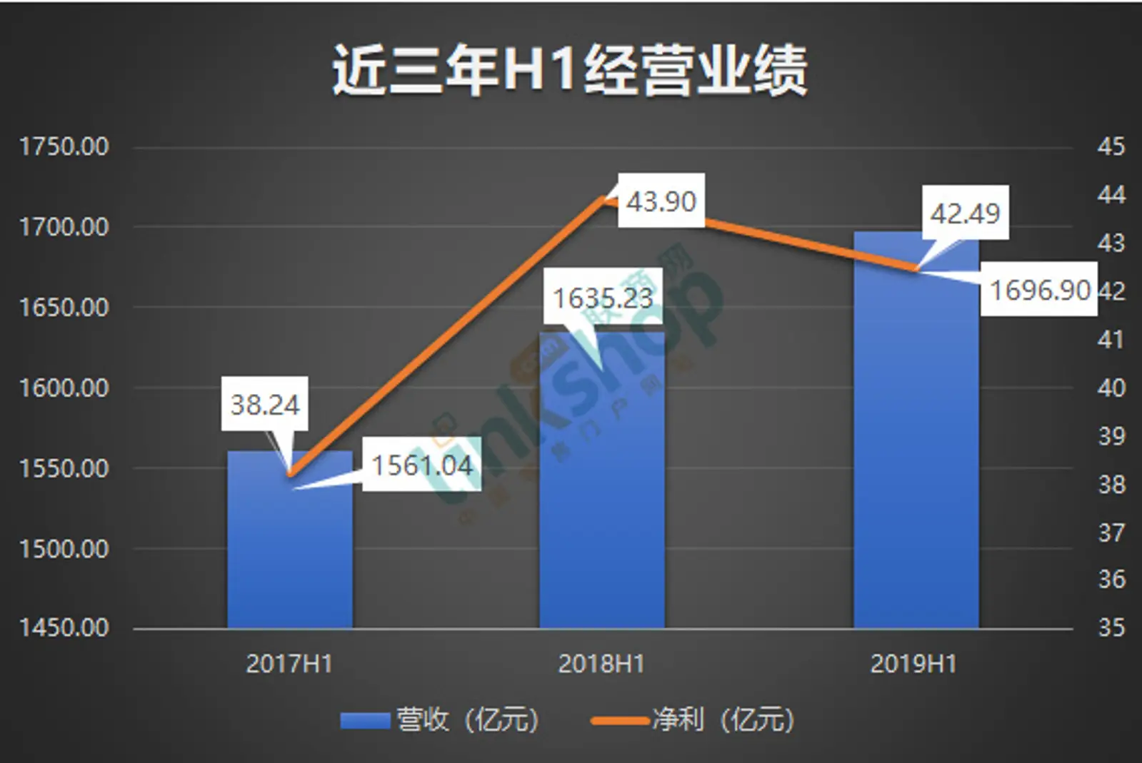 最新超市上市公司半年报：营收增速放缓，利润下滑