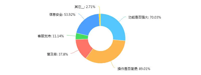 2019年度最受欢迎的「在线协作文档」榜单揭晓