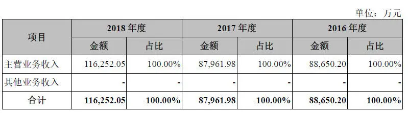 4亿元投入交控系统研发,「交控科技」要进入重载铁路和既有线路改造市场