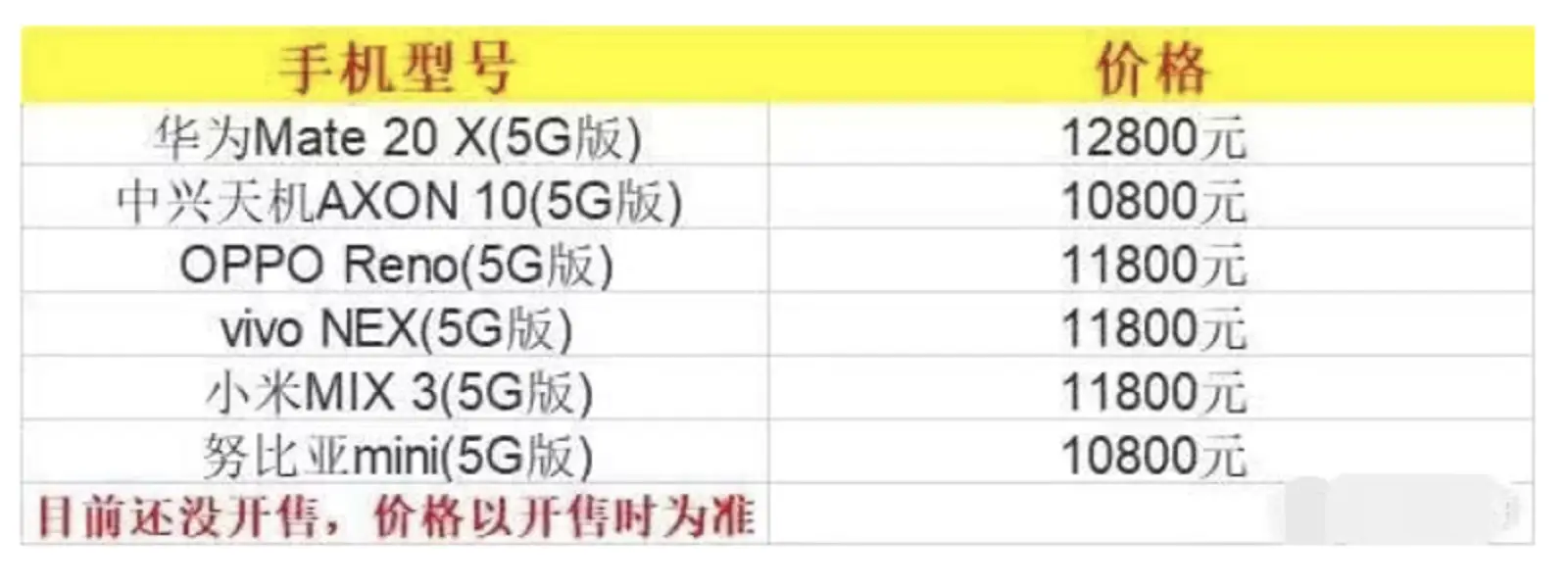 华为首款5G双模手机发布,Mate 20 X 5G售价6199元