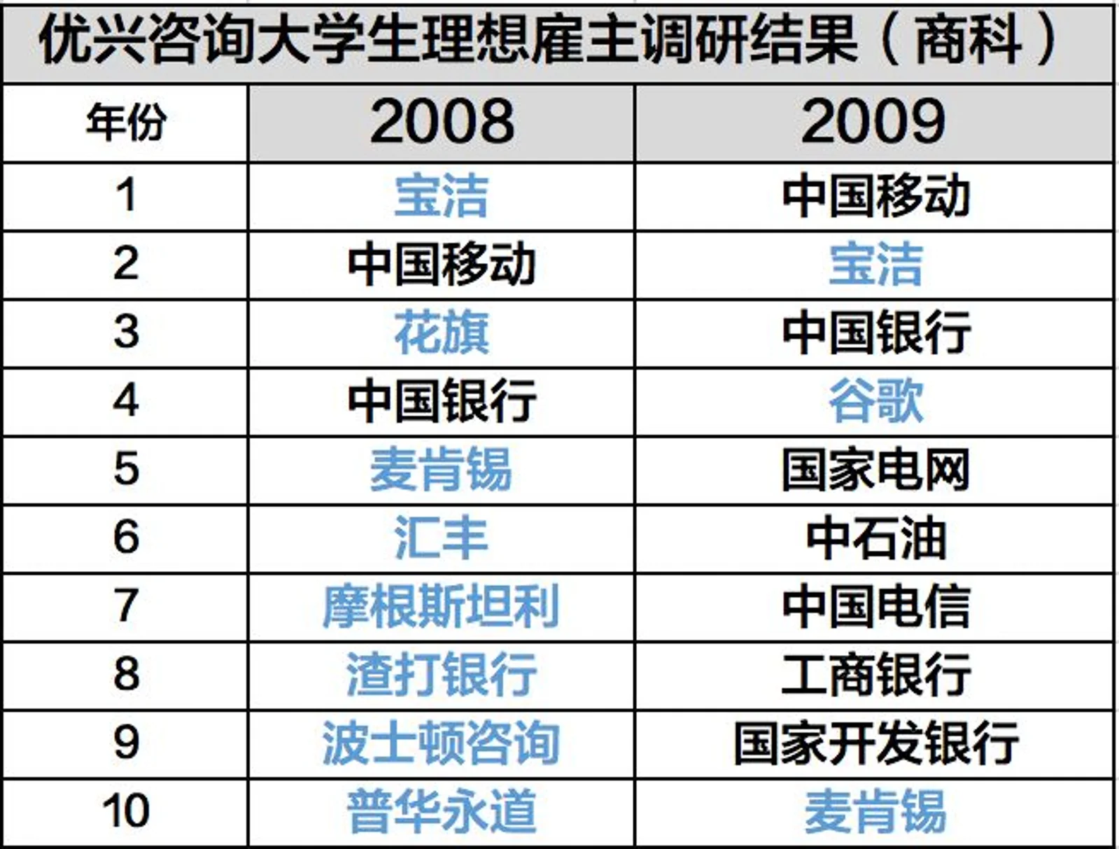 英语好，能给职场发展带来什么帮助？