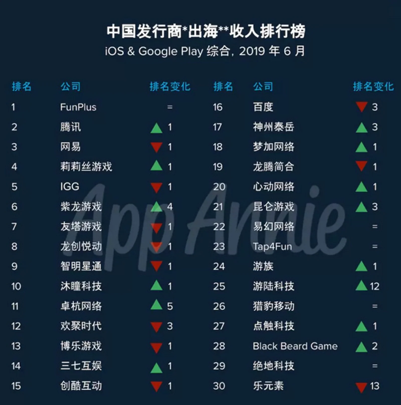 联想电脑销量全球第一,诺亚称风险将会妥善处理,科创板中签率提高70%
